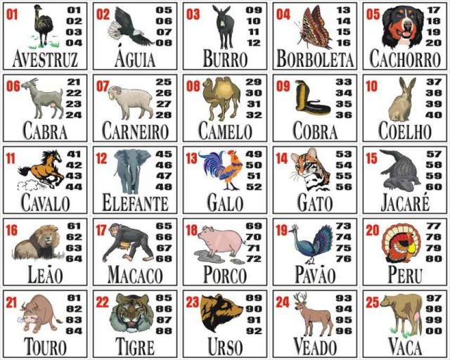 Sonhar com Gato Preto: dá o quê no Jogo do Bicho? Palpites de Números da  Sorte, Animal, Grupos, Dezena, Centena e Milhar para Apostar e Significado  do Sonho!