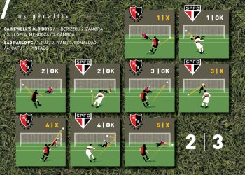 São Paulo F.C. – 30 anos da primeira Copa Libertadores do Tricolor