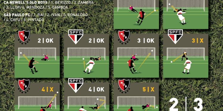 São Paulo F.C. – 30 anos da primeira Copa Libertadores do Tricolor São Paulo F.C. – 30 anos da primeira Copa Libertadores do Tricolor