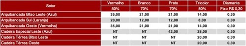 São Paulo F.C. – Ingressos para São Paulo x América-MG no Morumbi São Paulo F.C. – Ingressos para São Paulo x América-MG no Morumbi