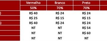 São Paulo F.C. – Ingressos para São Paulo x Palmeiras