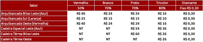 São Paulo F.C. – Ingressos para São Paulo x Palmeiras São Paulo F.C. – Ingressos para São Paulo x Palmeiras
