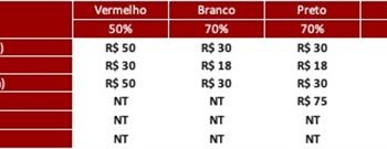 São Paulo F.C. – Ingressos para São Paulo x Palmeiras, pela Copa do Brasil