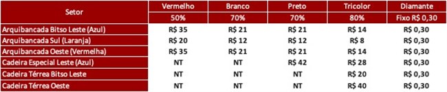 São Paulo F.C. – Ingressos para São Paulo x Universidad Católica-CHI, pela CONMEBOL Sul-Americana São Paulo F.C. – Ingressos para São Paulo x Universidad Católica-CHI, pela CONMEBOL Sul-Americana