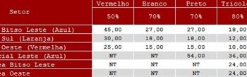 São Paulo F.C. – Ingressos para São Paulo x América-MG, pela Copa do Brasil