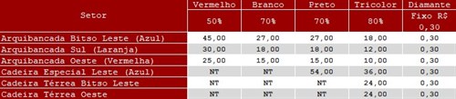 São Paulo F.C. – Ingressos para São Paulo x América-MG, pela Copa do Brasil São Paulo F.C. – Ingressos para São Paulo x América-MG, pela Copa do Brasil