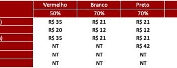 São Paulo F.C. – Ingressos para São Paulo x Fluminense, pelo Campeonato Brasileiro