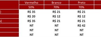 São Paulo F.C. – Ingressos para São Paulo x Red Bull Bragantino, pelo Campeonato Brasileiro