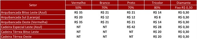 São Paulo F.C. – Ingressos para São Paulo x Red Bull Bragantino, pelo Campeonato Brasileiro São Paulo F.C. – Ingressos para São Paulo x Red Bull Bragantino, pelo Campeonato Brasileiro