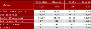 São Paulo F.C. – Ingressos para São Paulo x Corinthians, pelo Campeonato Brasileiro