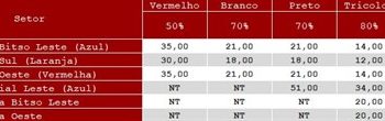 São Paulo F.C. – Ingressos para São Paulo x Coritiba, pelo Campeonato Brasileiro