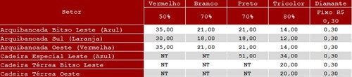 São Paulo F.C. – Ingressos para São Paulo x Coritiba, pelo Campeonato Brasileiro São Paulo F.C. – Ingressos para São Paulo x Coritiba, pelo Campeonato Brasileiro