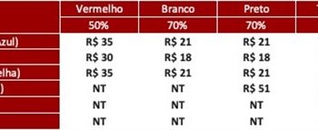 São Paulo F.C. – Ingressos para São Paulo x Atlético-MG, pelo Campeonato Brasileiro
