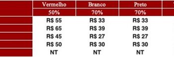 São Paulo F.C. – Ingressos para São Paulo x Água Santa, pelo Campeonato Paulista