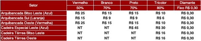 São Paulo F.C. – Ingressos para São Paulo x Ituano, pela Copa do Brasil São Paulo F.C. – Ingressos para São Paulo x Ituano, pela Copa do Brasil