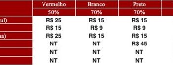 São Paulo F.C. – Ingressos para São Paulo x A. Puerto Cabello, pela CONMEBOL Sul-Americana