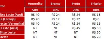 São Paulo F.C. – Ingressos para São Paulo x Athletico-PR, pelo Campeonato Brasileiro