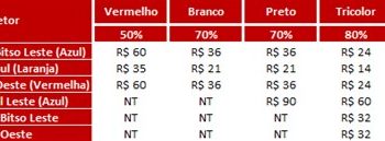 São Paulo F.C. – Ingressos para São Paulo x Palmeiras, pela Copa do Brasil