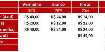 São Paulo F.C. – Ingressos para São Paulo x Fluminense, pelo Campeonato Brasileiro