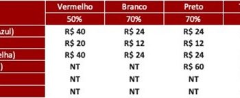 São Paulo F.C. – Ingressos para São Paulo x Tolima, pela CONMEBOL Sudamericana