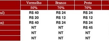 São Paulo F.C. – Ingressos para São Paulo x Santos, pelo Campeonato Brasileiro
