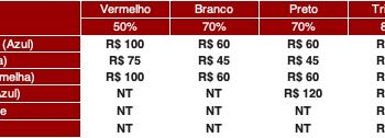São Paulo F.C. – Ingressos para São Paulo x Corinthians, pela Copa do Brasil
