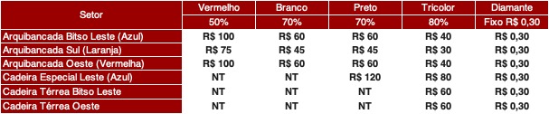 São Paulo F.C. – Ingressos para São Paulo x Corinthians, pela Copa do Brasil São Paulo F.C. – Ingressos para São Paulo x Corinthians, pela Copa do Brasil