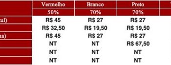 São Paulo F.C. – Ingressos para São Paulo x Atlético-MG, pelo Campeonato Brasileiro