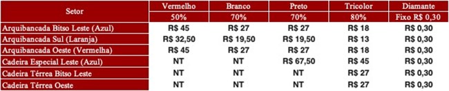 São Paulo F.C. – Ingressos para São Paulo x Atlético-MG, pelo Campeonato Brasileiro São Paulo F.C. – Ingressos para São Paulo x Atlético-MG, pelo Campeonato Brasileiro