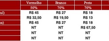 São Paulo F.C. – Ingressos para São Paulo x San Lorenzo-ARG, pela CONMEBOL Sulamericana