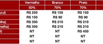 São Paulo F.C. – Ingressos para São Paulo x Flamengo, pela final da Copa do Brasil