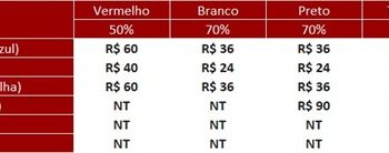 São Paulo F.C. – Ingressos para São Paulo x Corinthians, pelo Campeonato Brasileiro