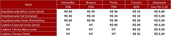 São Paulo F.C. – Ingressos para São Paulo x Corinthians, pelo Campeonato Brasileiro São Paulo F.C. – Ingressos para São Paulo x Corinthians, pelo Campeonato Brasileiro