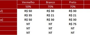 São Paulo F.C. – Ingressos para São Paulo x Grêmio, pelo Campeonato Brasileiro