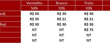 São Paulo F.C. – Ingressos para São Paulo x Cruzeiro, pelo Campeonato Brasileiro