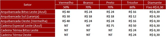 São Paulo F.C. – Ingressos para São Paulo x Cuiabá, pelo Campeonato Brasileiro São Paulo F.C. – Ingressos para São Paulo x Cuiabá, pelo Campeonato Brasileiro