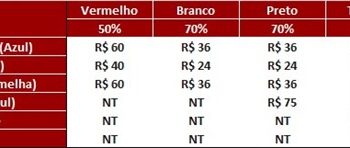 São Paulo F.C. – Ingressos para São Paulo x Flamengo, pelo Campeonato Brasileiro