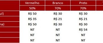 São Paulo F.C. – Ingressos para São Paulo x Santo André, pelo Campeonato Paulista
