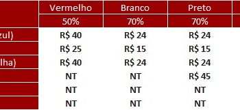 São Paulo F.C. – Ingressos para São Paulo x Água Santa, pelo Campeonato Paulista