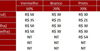 São Paulo F.C. – Ingressos para São Paulo x Santos, pelo Campeonato Paulista