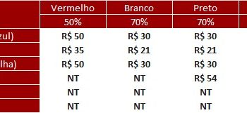 São Paulo F.C. – Ingressos para São Paulo x Red Bull Bragantino, pelo Campeonato Paulista