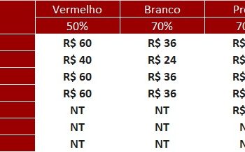 São Paulo F.C. – Ingressos para São Paulo x Novorizontino, pelas quartas do Paulista
