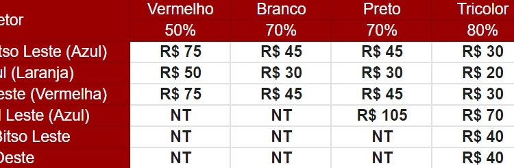 São Paulo F.C. – Ingressos para São Paulo x Talleres-ARG