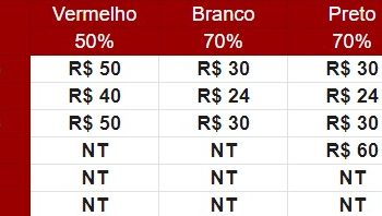São Paulo F.C. – Ingressos para São Paulo x Cruzeiro