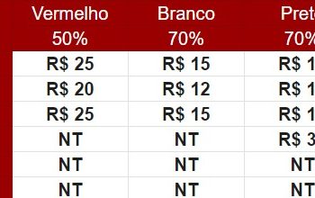 São Paulo F.C. – Ingressos para São Paulo x Águia de Marabá