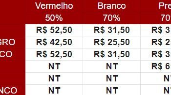São Paulo F.C. – Ingressos para São Paulo x Cuiabá