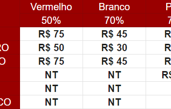 São Paulo F.C. – Ingressos para São Paulo x Atlético-MG, pela Copa do Brasil