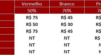 São Paulo F.C. – Ingressos para São Paulo x Nacional-URU, pela CONMEBOL Libertadores
