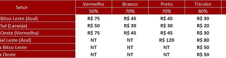 São Paulo F.C. – Ingressos para São Paulo x Nacional-URU, pela CONMEBOL Libertadores São Paulo F.C. – Ingressos para São Paulo x Nacional-URU, pela CONMEBOL Libertadores