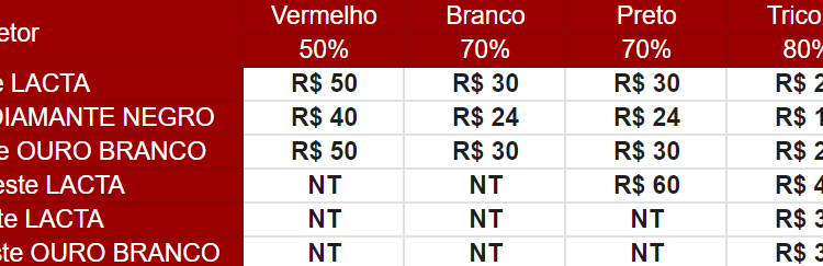 São Paulo F.C. – Ingressos para São Paulo x Juventude, pelo Brasileirão São Paulo F.C. – Ingressos para São Paulo x Juventude, pelo Brasileirão